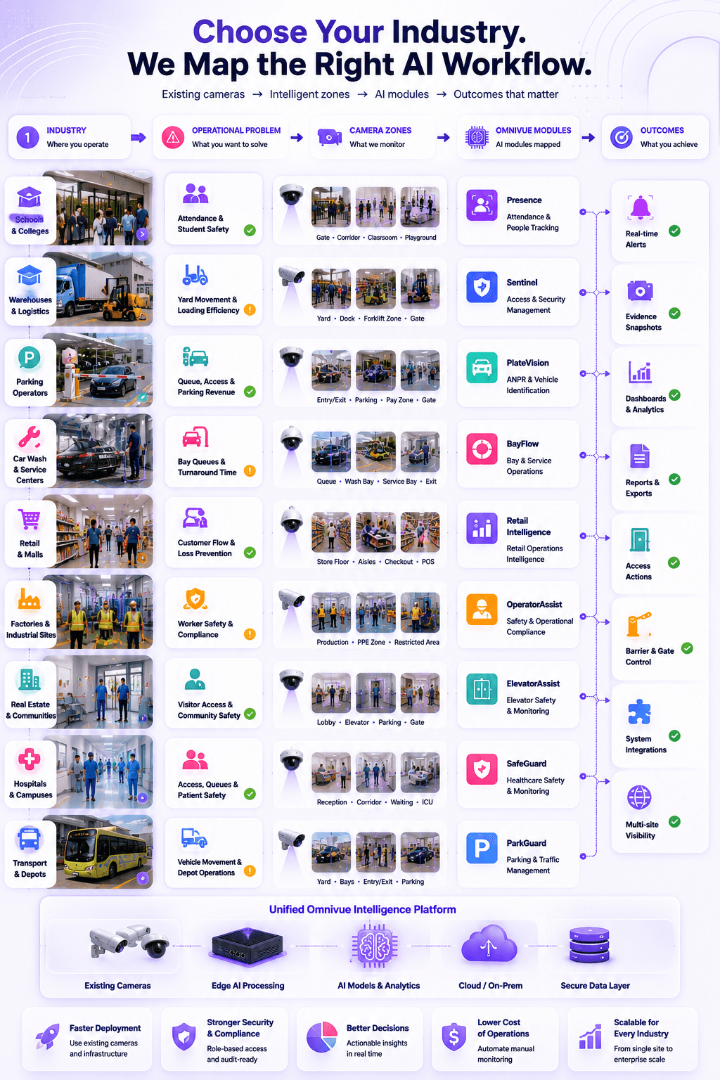 Industry selection map for KVABI AI workflows