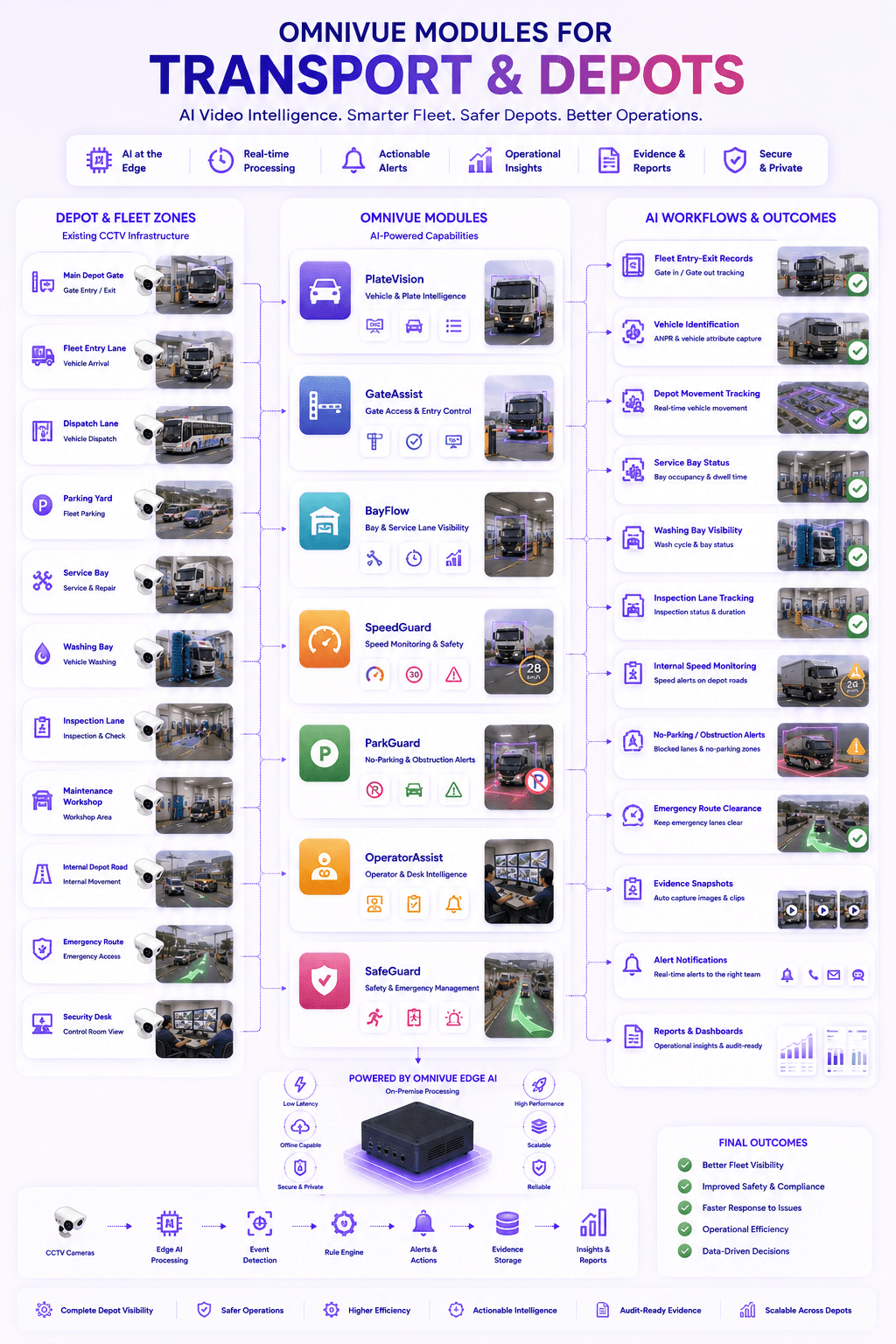 KVABI module map for transport and depots