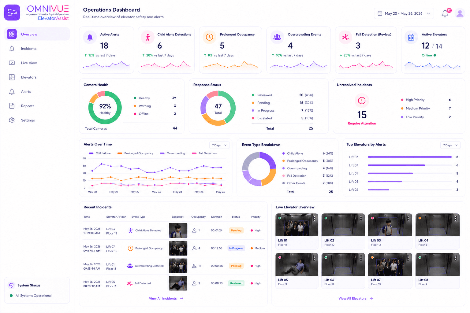 ElevatorAssist security operations dashboard