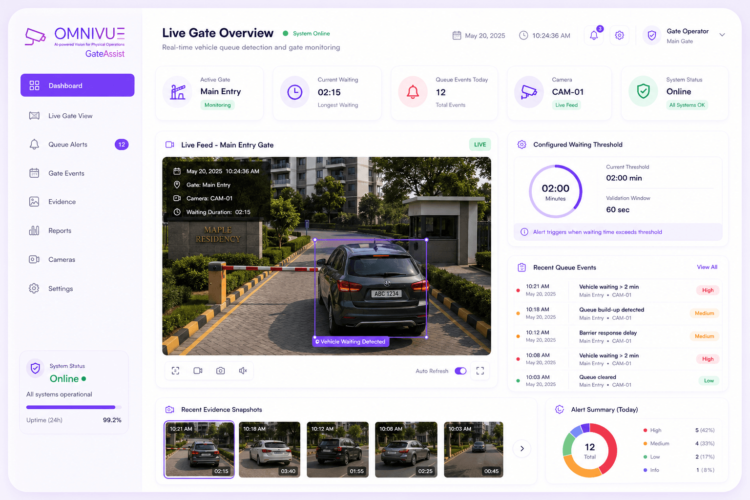 GateAssist live gate overview dashboard
