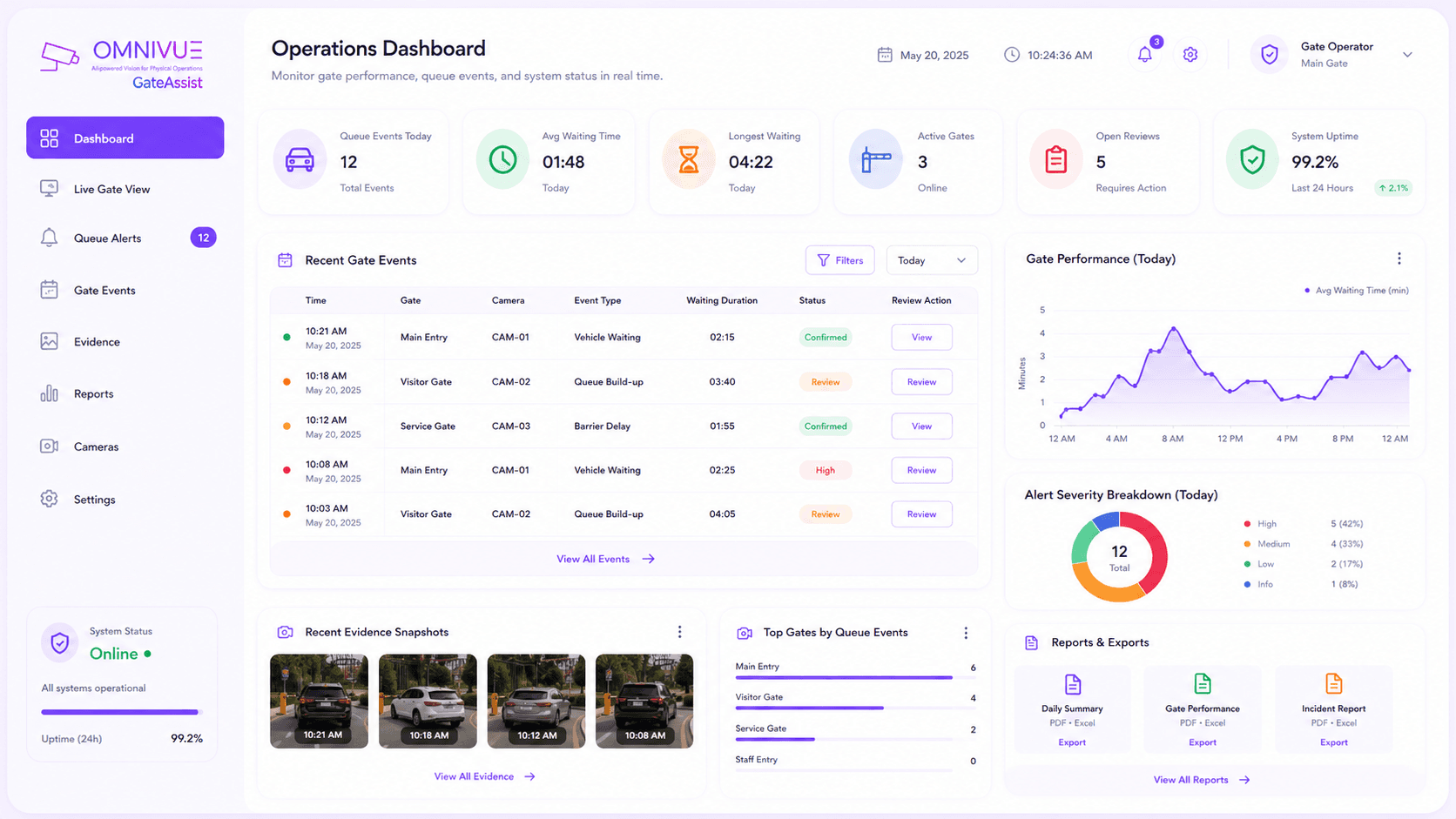 GateAssist operations dashboard