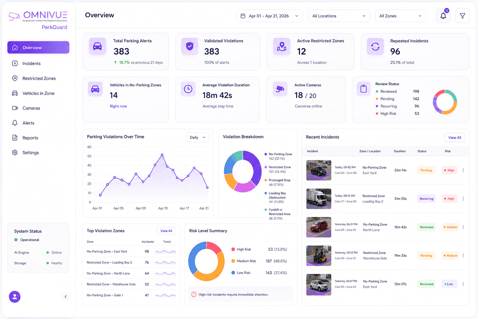 ParkGuard restricted zone validation dashboard