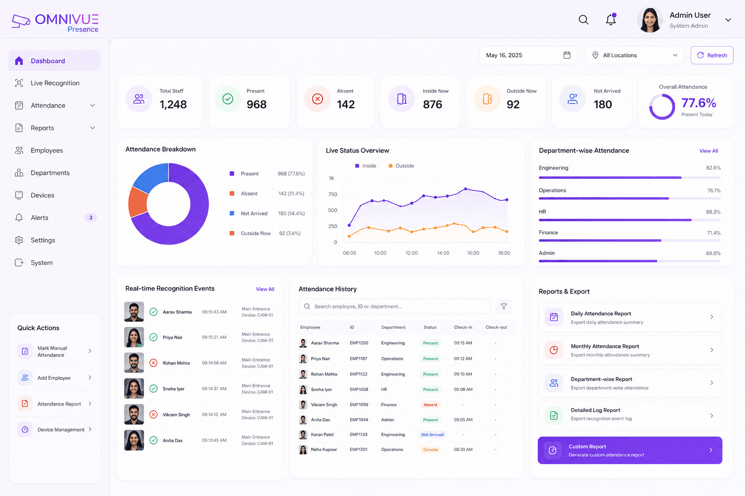 Presence attendance dashboard