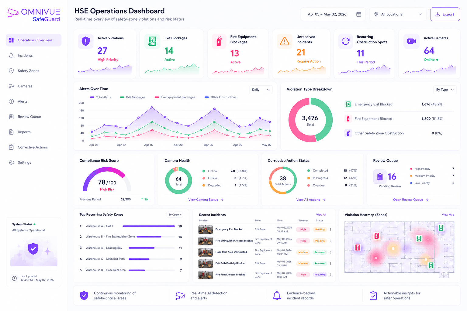 SafeGuard incident evidence dashboard