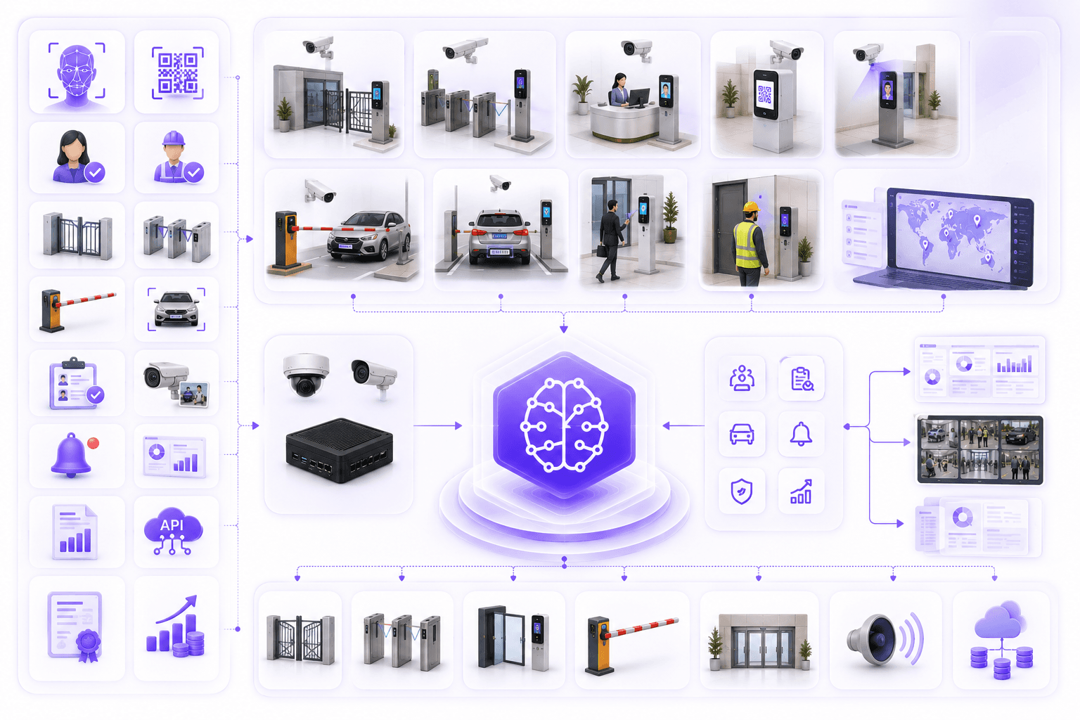 Access control vendor visual intelligence partner ecosystem