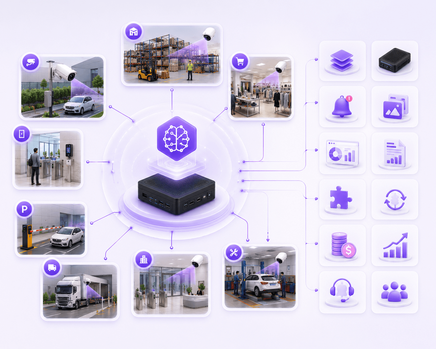 Partner with KVABI visual intelligence ecosystem