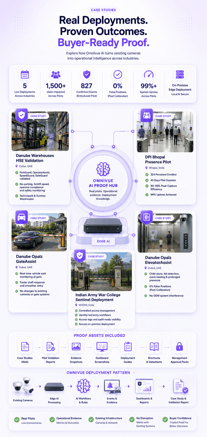 KVABI case studies proof wall