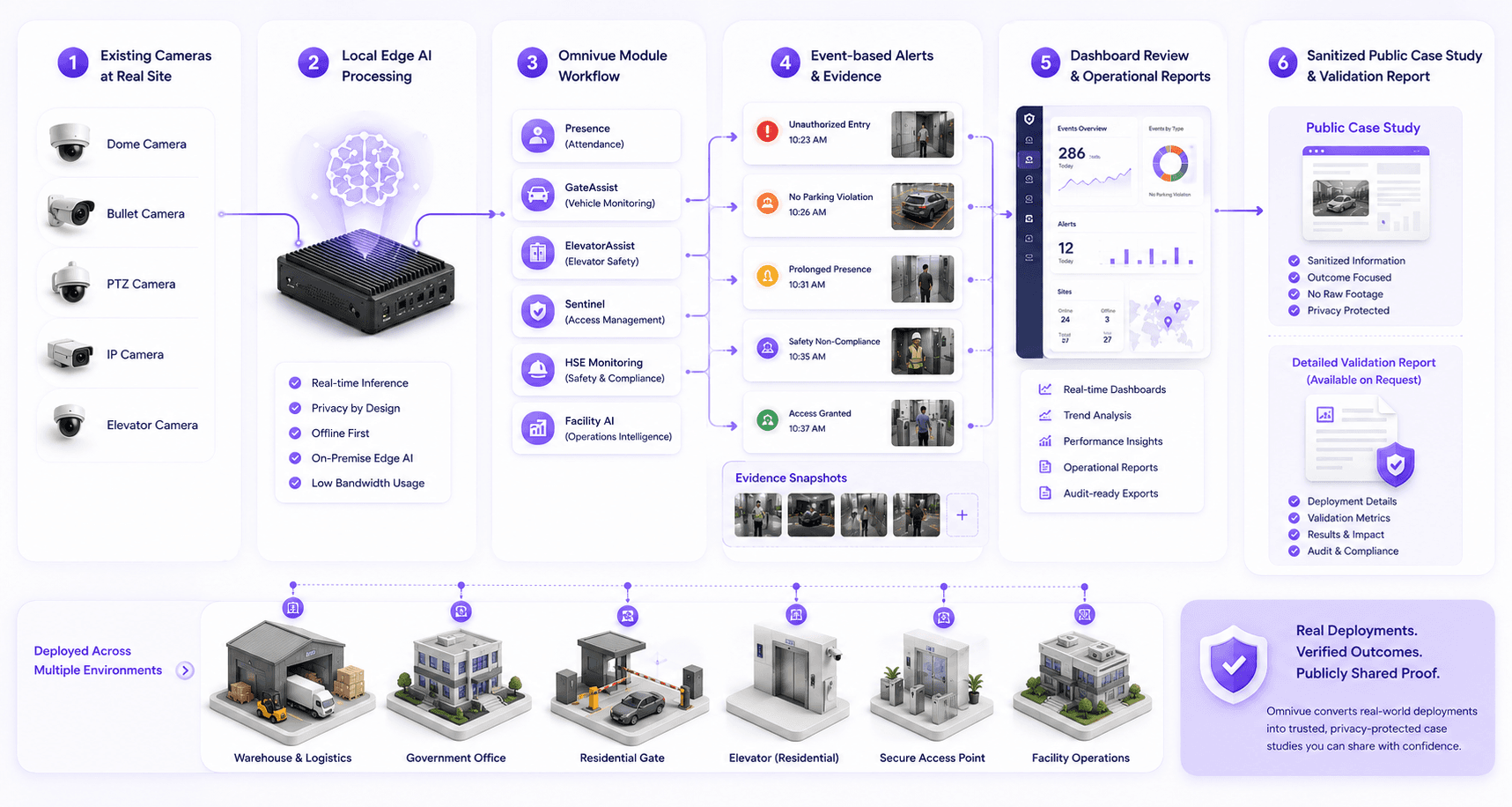 KVABI case study deployment pattern