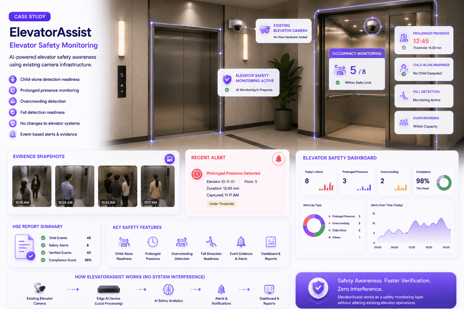 Danube Opalz ElevatorAssist