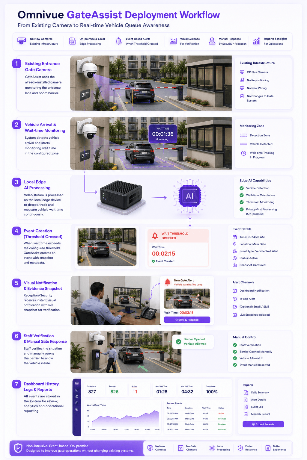 Danube Opalz GateAssist deployment workflow
