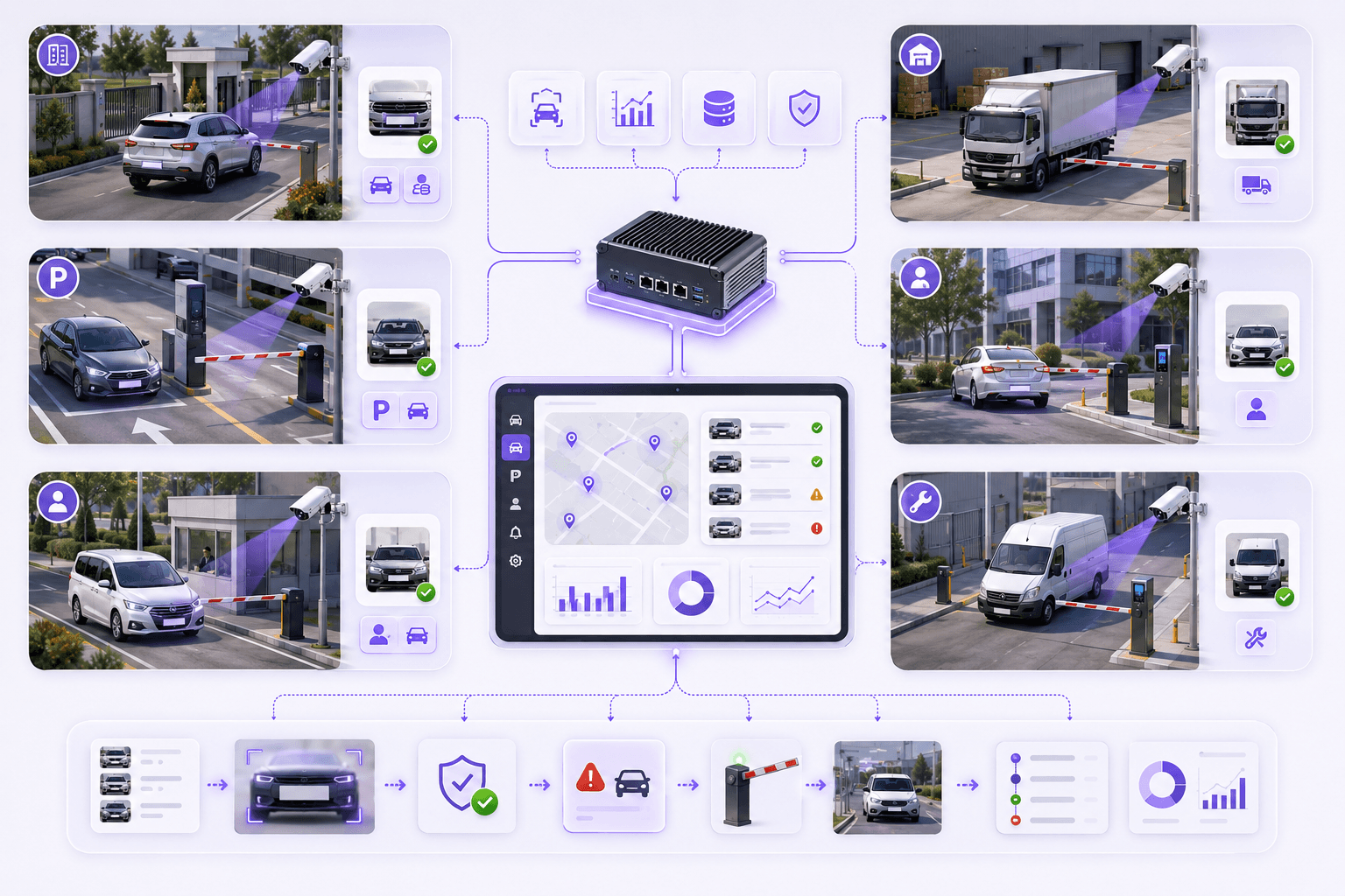 ANPR deployment models across gates parking yards and facilities
