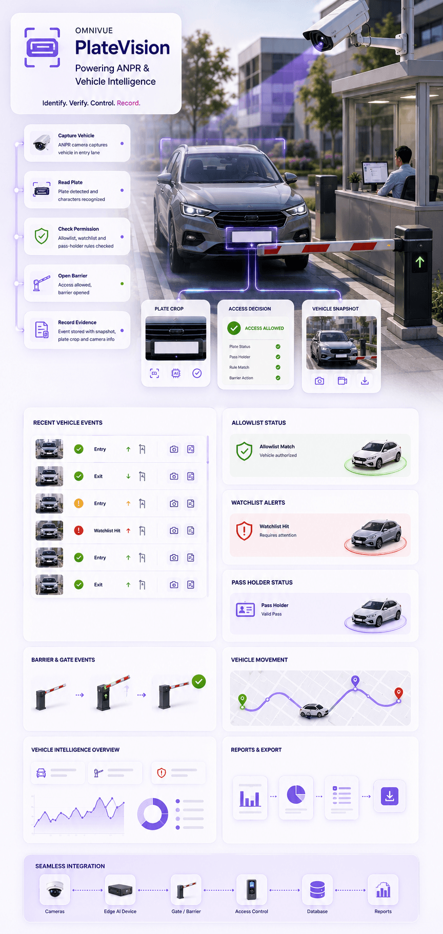 KVABI PlateVision powering ANPR and vehicle intelligence
