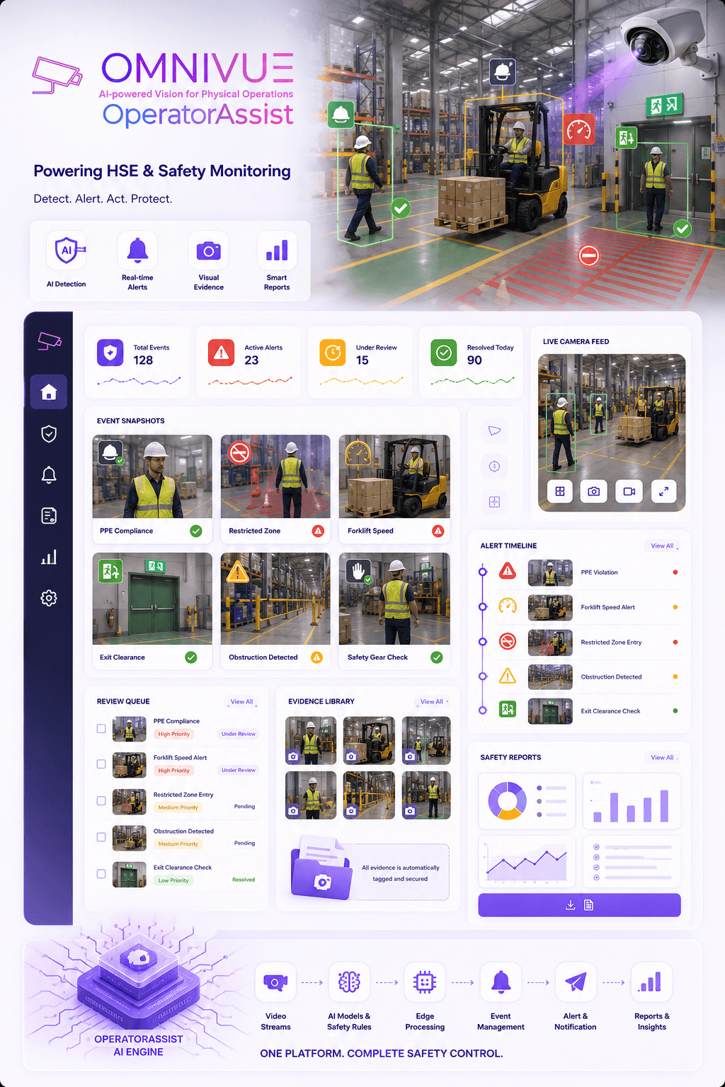 KVABI OperatorAssist powering HSE and safety monitoring