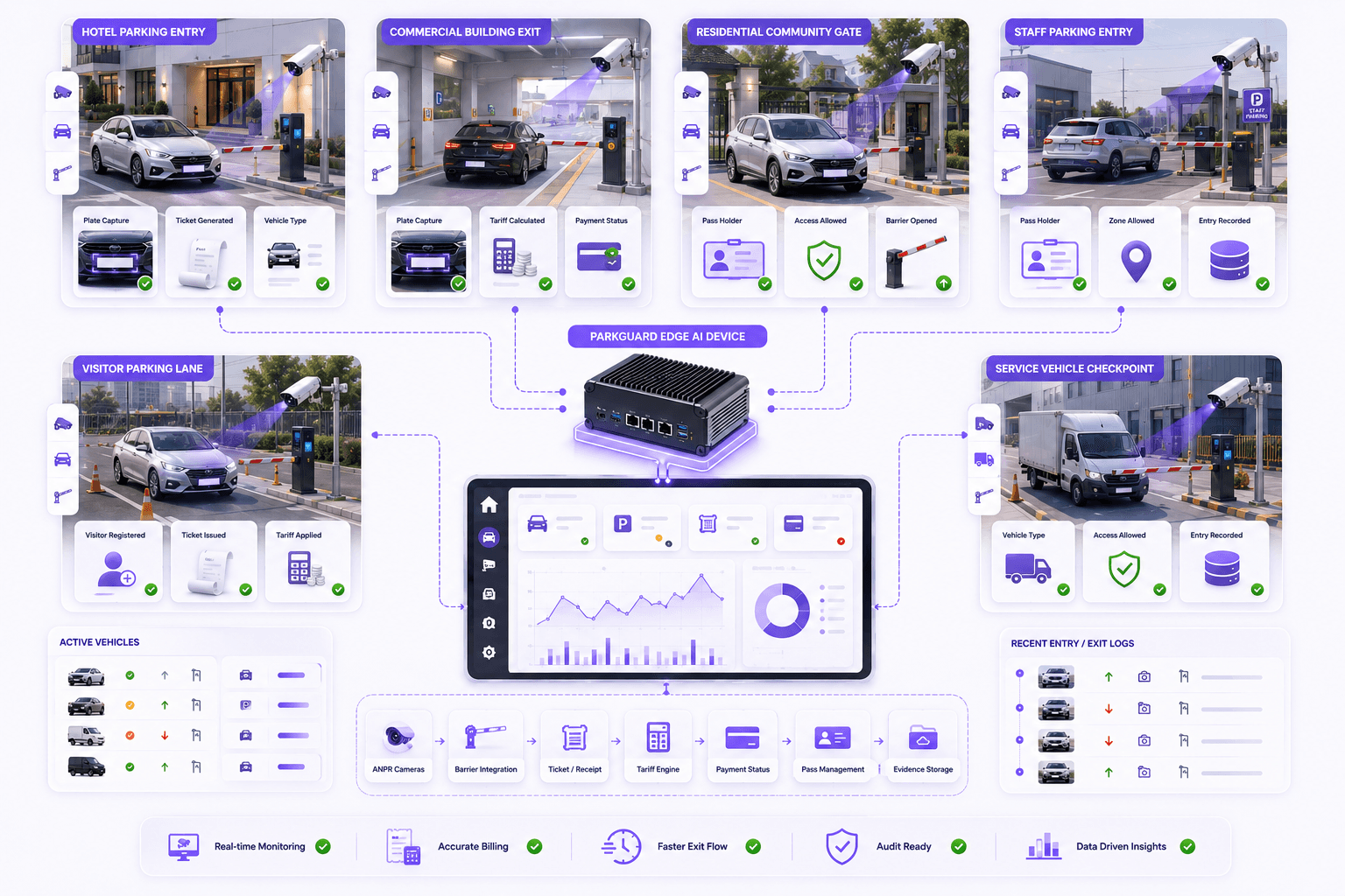 Parking automation deployment models across gates, hotels, communities and facilities