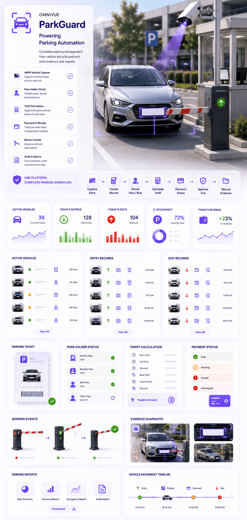 KVABI ParkGuard powering parking automation
